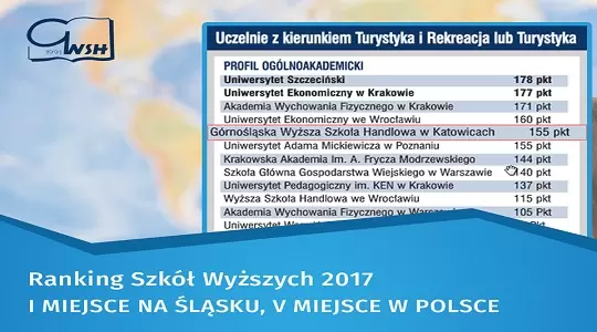 GWSH wysoko w rankingu studiów na kierunkach turystycznych