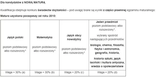 Uczelnia US katowice