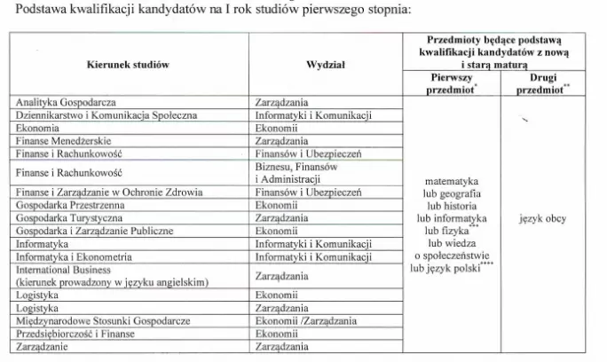 Uczelnia UE Katowice