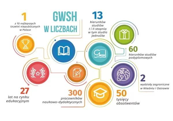 Uczelnia Akademia Górnośląska im. Wojciecha Korfantego w Katowicach